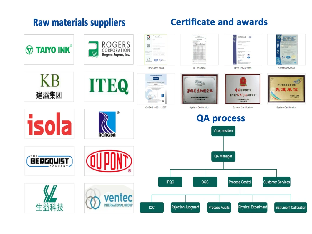 High Quality One-Stop Service for PCBA Board, Electronic Components