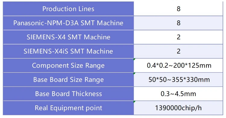 Motherboard Circuit PCB Assembly SMT PCBA with DIP Technology Electronics Component