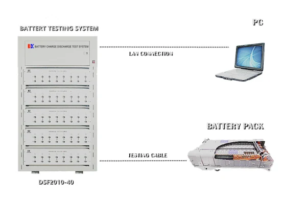 Hybrid Car 7.2V/9.6V/14.4V NiMH Battery Module Automatic Cycle Charging and Discharging Capacity Testing and Reconditioning Equipment 20V/10A